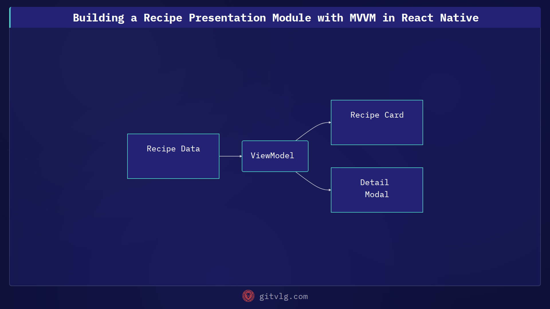 Building a Recipe Presentation Module with MVVM in React Native