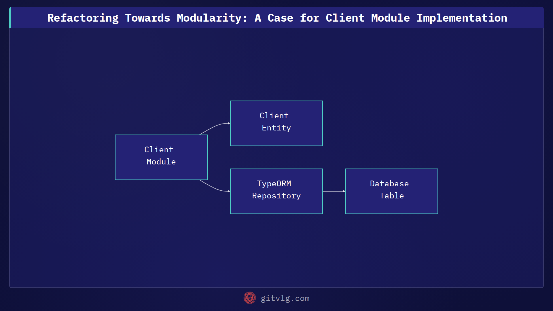 Refactoring Towards Modularity: A Case for Client Module Implementation