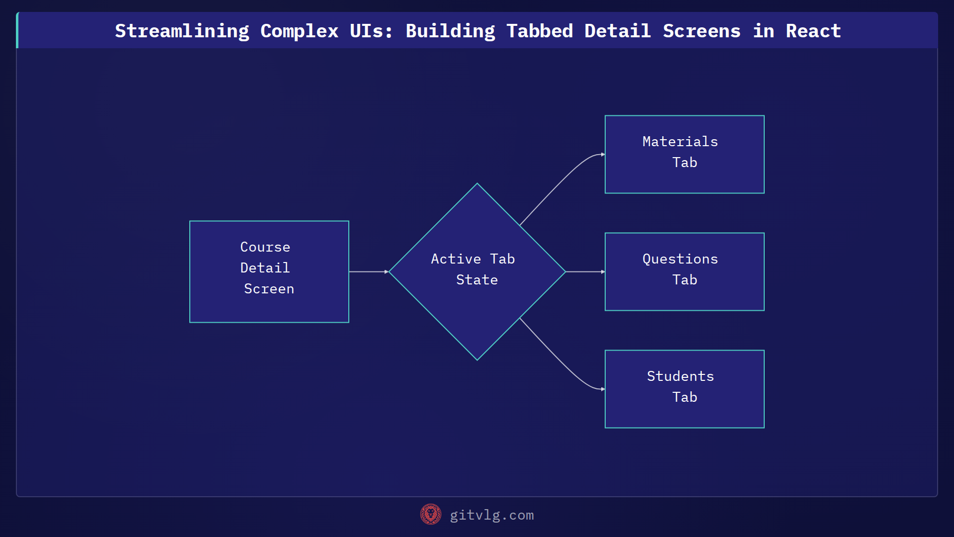 Streamlining Complex UIs: Building Tabbed Detail Screens in React